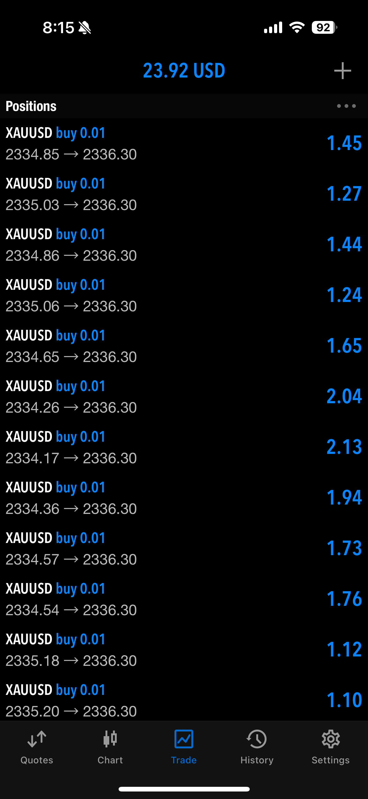 Aisha M.'s winning trade