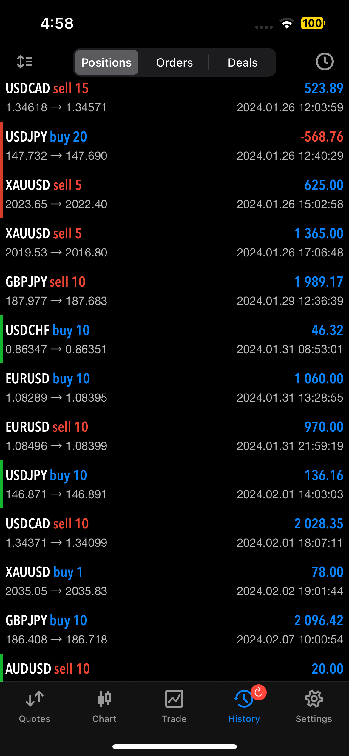Ahmed S.'s winning trade