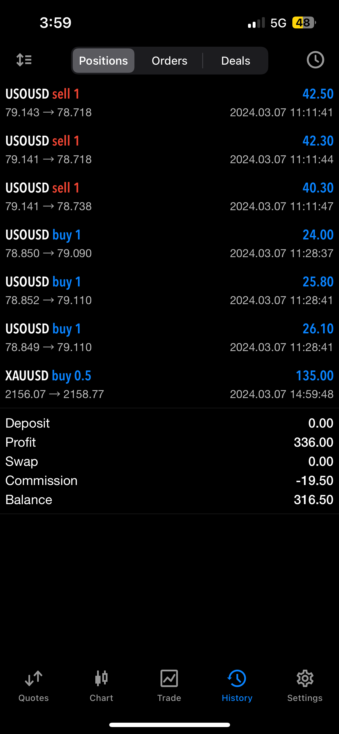 Li Wei's winning trade