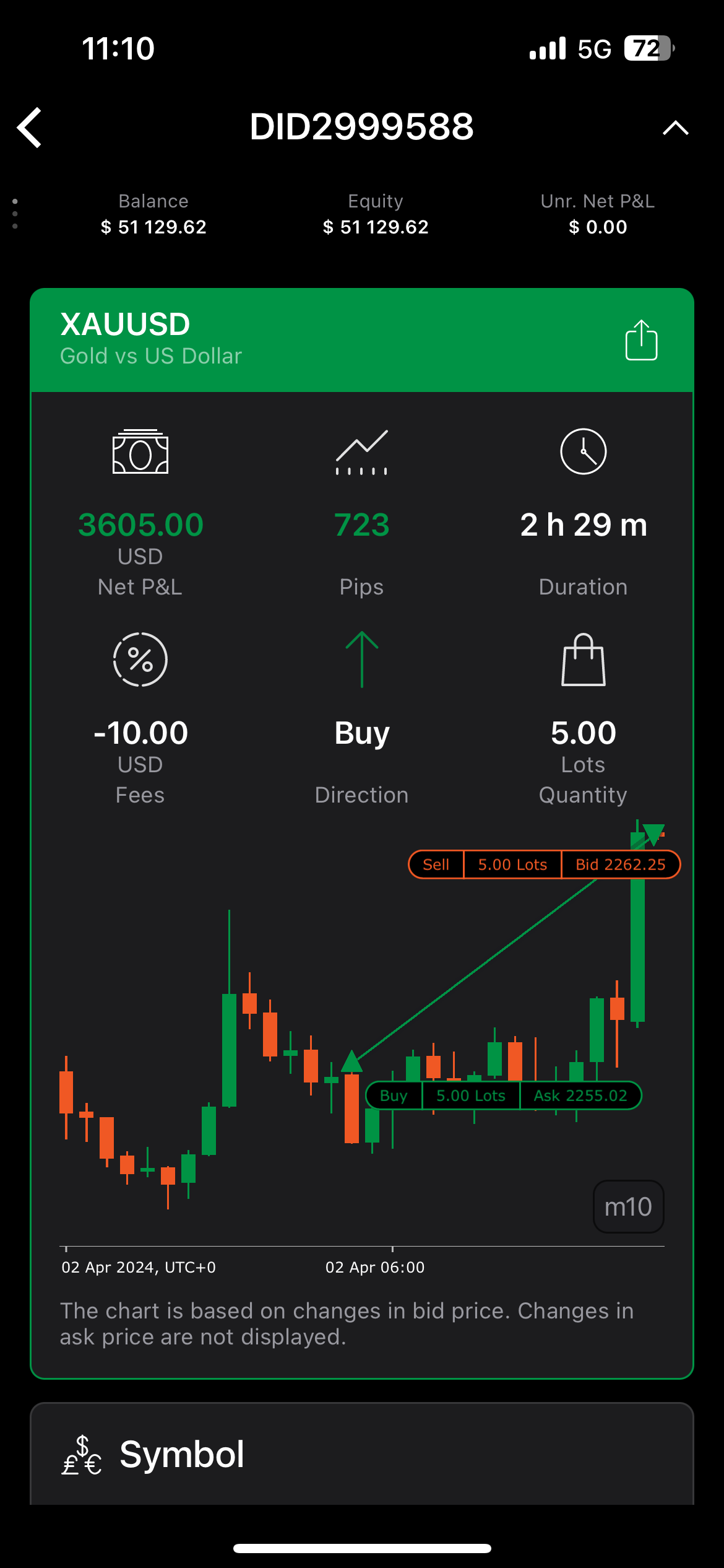 Emma S.'s winning trade